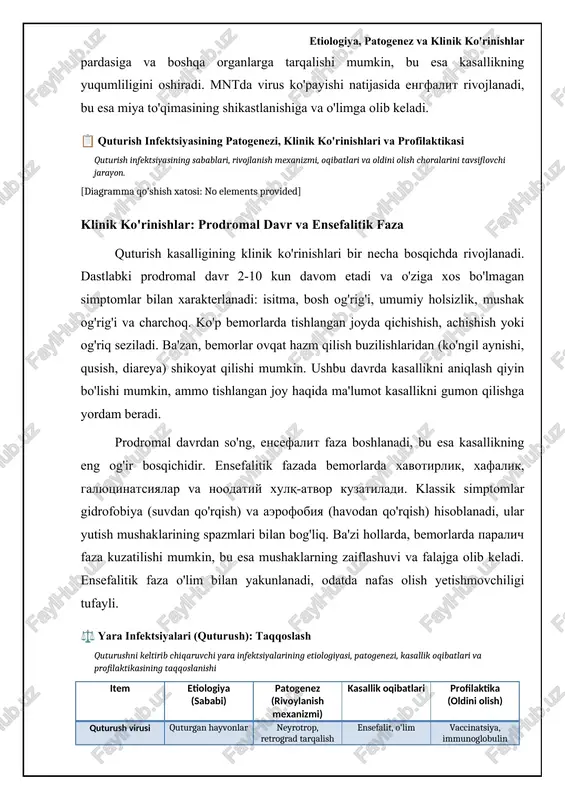 shlanadi. gidrofobiya (suvdan qo'rqish) kamroq uchraydi. anamnez (tishlash faktini aniqlash), klinik belgilar (falaj), so'lak, miya to'qimasi namunalarida virus antigenini aniqlash (immunofluorestsentiya), pcr orqali virus rnksini aniqlash. hayvonlar (ko'pincha itlar, mushuklar, yovvoyi hayvonlar: bo'rilar, tulkilar, ko'rshapalaklar) quturish virusining manbai hisoblanadi. virusning inkubatsion davri bir necha haftadan bir necha oygacha davom etishi mumkin, tishlangan joyga va virusning miqdoriga bog'liq. falaj odatda oyoq-qo'llardan boshlanib, nafas olish mushaklarini qamrab olishi mumkin, bu esa nafas yetishmovchiligiga olib keladi. tirik odamlarda teri biopsiyasi (bo'yin sohasidan) va shox parda namunasida virus antigenini aniqlash mumkin. virus inson tanasiga teri yoki shilliq qavatlar orqali zararlangan hayvonning so'lagi bilan tishlanganda yoki chizilganda kiradi. virus asab tizimida tarqalib, miya va orqa miyani zararlaydi, bu esa progressiv ensefalomiyelitga olib keladi. falaj shakli quturishning barcha holatlarining taxminan 20% ​​ni tashkil qiladi. o'limdan keyin miya to'qimasida negri tanachalarini (virus ko'paygan joylar) mikroskop ostida aniqlash mumkin. transmissiya (yuqish) yo'llari: tishlash, chizish, shilliq qavatlarga (ko'z, og'iz, …