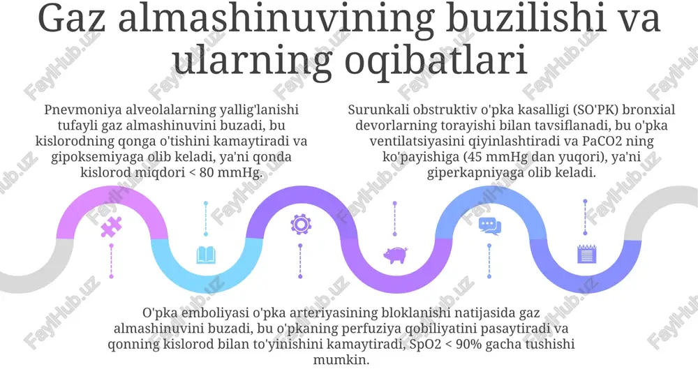 organizmdagi gazlar almashinuvi - Page 5