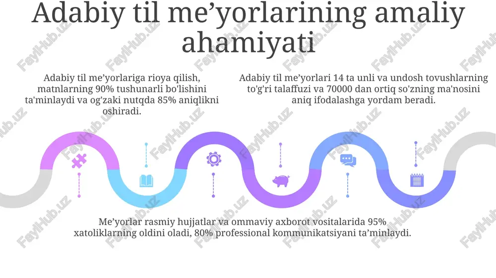 o'zbek adabiy tilining meʼyorlari - Page 5