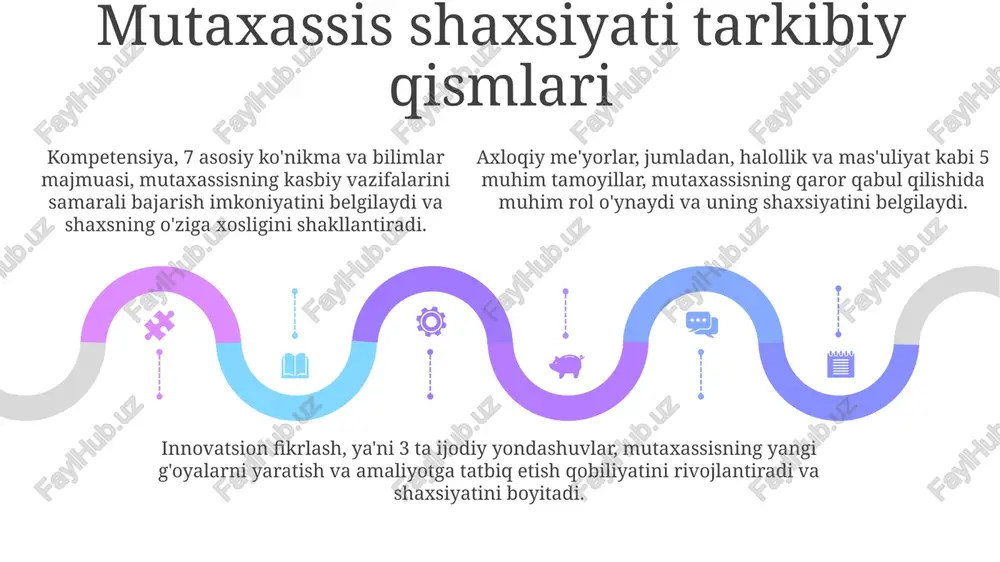 olari loyihaning har bir bosqichidan so'ng o'zlarining hissalarini baholab, kelgusidagi loyihalar uchun saboqlar chiqarishadi. 360 gradusli baholash, professionalning kuchli va zaif tomonlarini aniqlashda, shuningdek, o'zini o'zi takomillashtirish rejasini tuzishda muhim rol o'ynaydi. tibiyot sohasida, shifokorlar har bir murakkab operatsiyadan so'ng o'z faoliyatlarini tahlil qilib, keyingi amaliyotlarda xatolarni kamaytirishga harakat qilishadi. xulosa xulosa 2.0 versiyasi shaxsning o'z-o'zini baholashdagi roli haqidagi taqdimotda, mutaxassis shaxsiyatining shakllanishida muhim omil ekanligini ta'kidlaydi. xulosa 100% yakuniy natijalarni ta'minlashi shart emas, u o'rganilgan faktlar asosida shakllangan, ammo taxminiy xulosalar ham mavjud bo'lishi mumkin. xulosa, odatda, ilmiy izlanish yoki tadqiqotning yakuniy qismi bo'lib, unda olingan asosiy natijalar 75% umumlashtiriladi va ularning ahamiyati baholanadi. e'tiboringiz uchun rahmat image1.jpeg image2.jpeg image3.jpeg