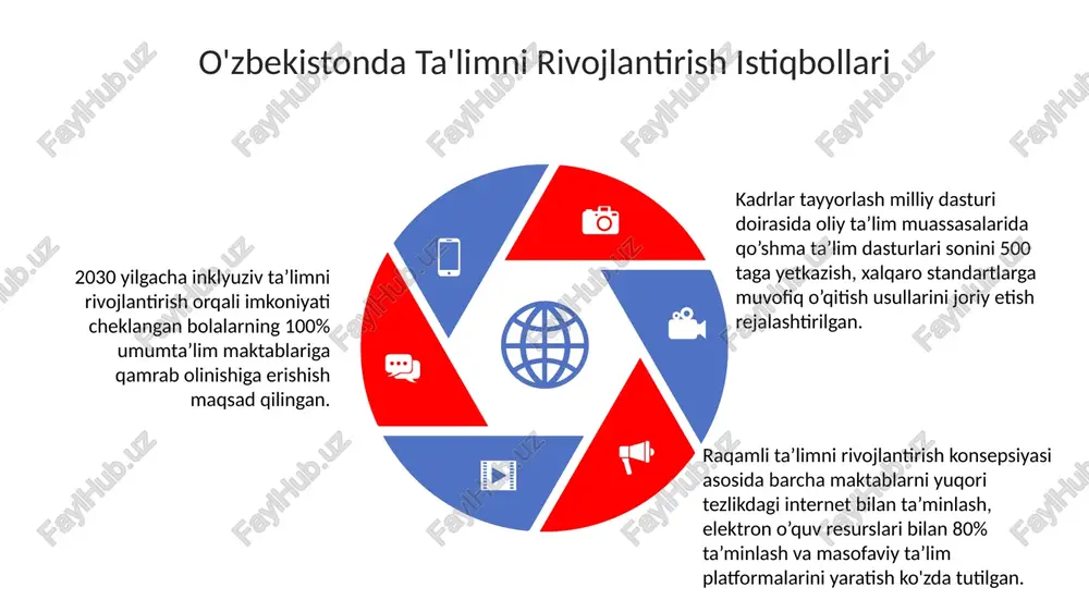 ta'lim islohotlarining asosiy yo'nalishlari va maqsadlari - Page 5