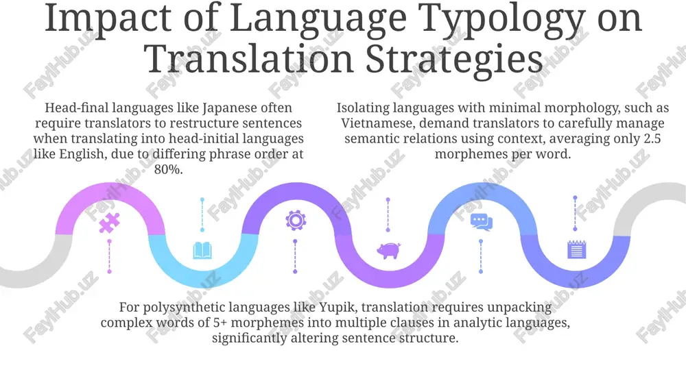 structural and typological aspects of translation - Page 5