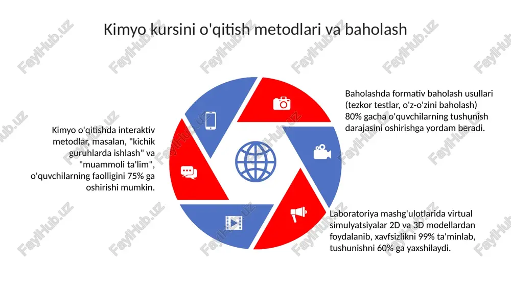 umumiy ta'lim maktablarida kimyo kursining tuzilishi va mazmuni - Page 5
