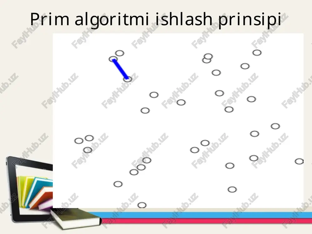 lgan qirralarning grafikga kiritilmasligi kerak, chunki barcha ix tugunlari bir xil bog'langan to'plamga tegishli. 1 6 5 2 3 4 25 18 15 12 20 23 21 19 26 ulangan daraxtning minimal og'irligi 85 ga teng edi . vazifa 3 qurilish uchastkasi yo'q, ular telefon, barcha almashtirish uylarini ulashadi. telefon liniyalari qurilishga xalaqit bermasligi uchun ix yo'l bo'ylab yugurishga qaror qildi. grafning ko`rinishi diagrammada ko'rsatilgan. umumiy uzunligi minimal bo'lishi uchun telefon liniyasini yaratishning eng yaxshi usuli qanday? 260 240 180 210 100 100 150 200 380 1 6 5 2 3 4 7 170 210 100 100 150 200 1 6 5 2 3 4 7 170 telefon liniyasining umumiy uzunligi 930 metrni tashkil qiladi. "javob" yozuvi topshiriqning javobini avtomatik ravishda qaytarish uchun tetikdir 33 ford-bellman algoritmi ushbu algoritm og'irlikli grafikda bir cho'qqidan qolgan barcha nuqtalargacha bo'lgan eng qisqa masofalarni, agar grafik qo'shni matritsa bilan berilgan bo'lsa, o(n3) vaqtida yoki …