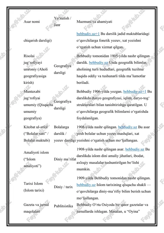 i”) diniy ma’rifat 1908-yilda nashr qilingan asar. behbudiy.uz bu darslikda islom dini amaliy jihatlari, ibodat, axloqiy masalalar tushuntirilgan bo‘lishi mumkin. tarixi islom (islom tarixi) diniy / tarix 1909-yilda behbudiy tomonidan nashr qilingan. behbudiy.uz islom tarixining qisqacha shakli — o‘quvchilarga diniy-ma’rifiy bilim berish uchun mo‘ljallangan. gazeta va jurnal maqolalari publitsistika behbudiy o‘rta osiyoda bir qator gazetalar va jurnallarda ishlagan. masalan, u “oyina” jurnalini nashr qilgan. vikipediya maqolalarida ma’rifatparvarlik, milliy uyg‘onish, ta’lim, din, siyosat kabi mavzularni ko‘taradi. “tanlangan asarlar” to‘plam “tanlangan asarlar” — behbudiy badiiy asarlari, ijtimoiy maqolalari, nutqlari va boshqa asarlarini jamlagan majmua. xilol nashr+1 bu to‘plamda olimlar va mutafakkirlar uchun asosiy manba bo‘lishi mumkin. 3. “turkiston jadidlari otasi” sifatida behbudiyning tahlili va ahamiyati behbudiy “turkiston jadidlari otasi” deb atalishi bejiz emas: u jadidchilik harakatining asosiy figurasi va ideologik rahbarlaridan biri bo‘lgan. quyida uning muhim jihatlari va olimlar tomonidan qilingan tahlillar: 1. ma’rifatchilik va ta’limdagi modernizatsiya · allamova nazokat maqolasida behbudiy …