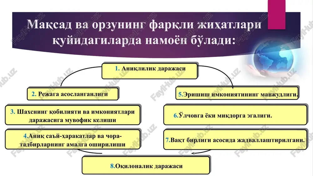 ifalarga bo'lish: har kunning o'ziga kichik, aniq va bajarilishi oson vazifalar belgilash kerak. bu vazifalar kun oxirida bajarilgan bo'lsa, umumiy maqsadga yaqinlashgan bo'lasiz. uzluksizlik: 100 foiz qoidasi biror bir maqsadga erishish uchun kundalik odat va uzluksizlikni o'z ichiga oladi. masalan, har kuni huquqiy maqola o'qish yoki har kuni yangi bir kichik qobiliyatni rivojlantirishga vaqt ajratish. kunlik rejalar tuzish: har kuni kunlik kichik maqsadlar va vazifalarni belgilash muvaffaqiyatga erishishda asosiy qadamdir. bu yondashuv biror ishning katta hajmdagi qiyinchiligini kamaytiradi va uni qismlarga ajratib, osonlik bilan bajarish imkonini beradi. ustuvorlikni belgilash: kundalik kichik maqsadlarni bajarishda ustuvor vazifalarga etibor qaratish kerak. har kunlik vazifalaringiz ichida eng dolzarb va muhimlarini tanlab olish o'z vaqtida ularga etibor qaratishni ta'minlaydi. motivatsiya va natija kuzatish: kichik maqsadlarni muntazam ravishda bajarish o'zida motivatsiyani oshiradi. har kunlik kichik natijalar katta maqsadga yaqinlashayotganingizni his qilishga yordam beradi. kundalik kichik maqsadlarni amalga oshirish "uch harakat savoli" texnikasi kundalik maqsadlaringizni aniq shakllantirish …