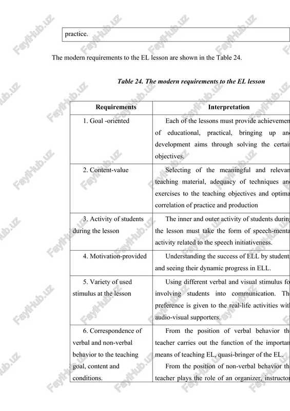 the beginning of the lesson must be achieved at the end of the lesson. pedagogical mastering is seen in the careful and hard preparation to the lesson and deep self-analysis of his/her activity, study and summarizing of teaching experience and implementation the progressive experience into practice of elt. for this the teacher needs a guider and assessor which helps him/her evaluate own and others’ lessons. that’s why the above requirements can be put into the scheme of the analysis of the el lesson. the structure of the el lesson and types of lessons there is no general scheme of the lesson structure which can be obligatory for all lessons. some of the stages of a lesson are constant, others can be varied. a constant stage of a lesson is an involving into language atmosphere. this stage includes various tasks or activities. one of them is a phonetic drill. the atmosphere …