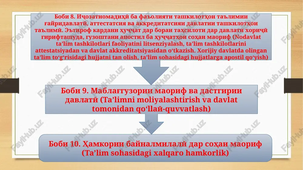 tartibi tashkili tarbiya va tarbiyai tomaktabӣ bo qonuni mazkur, inchunin qonuni ҷumhurii toҷikiston «dar borai ta'lim va tarbiyai tomaktabӣ» muayyan karda meshavad. moddai 9. ma'lumoti umumii miyona va miyonai maxsustahsiloti miyonai umumӣ va miyonai maxsus ba az xud namudani barnomahoi ta'limii umumӣ, donish, malaka va malakahoi zarurӣ nigaronida shudaast.marhilahoi tahsiloti miyonai umumӣ (sinfhoi i—xi) chuninand:ma'lumoti ibtidoy (sinfxoi i—iv);tahsiloti miyonai asosӣ (sinfhoi v - ix);ma'lumoti miyona (sinfxoi x — xi).kӯdakon ba sinfi yakumi tashkiloti tahsiloti miyonai umumӣ dar soli haftsolagiashon qabul karda meshavand.tahsiloti ibtidoӣ ba tashakkuli asoshoi savodnokӣ, donish, malaka va malakahoi baroi idomai tahsiloti miyonai umumii xonandagon zarurӣ ravona karda shudaast. moddai 10. tahsiloti kasbӣtahsiloti kasbӣ zinahoi zerini kasb va ixtisosro dar bar megirad:tahsiloti ibtidoii kasbӣ;tahsiloti miyonai kasbӣ;ma'lumoti miyonai maxsus.tahsiloti ibtidoii kasbӣ dar muassisahoi kasbӣ dar zaminai xatmkunandagoni sinfi ix ba tavri roygon dar asosi barnomahoi dusolai muttahidai fanhoi ta'limii umumӣ va fanhoi taxassusӣ dar shakli tahsiloti ro'zona surat megirad.tahsiloti …