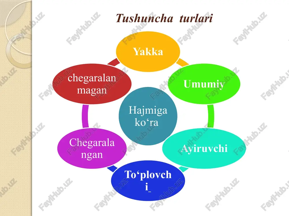 tafakkur shakllari - Page 5