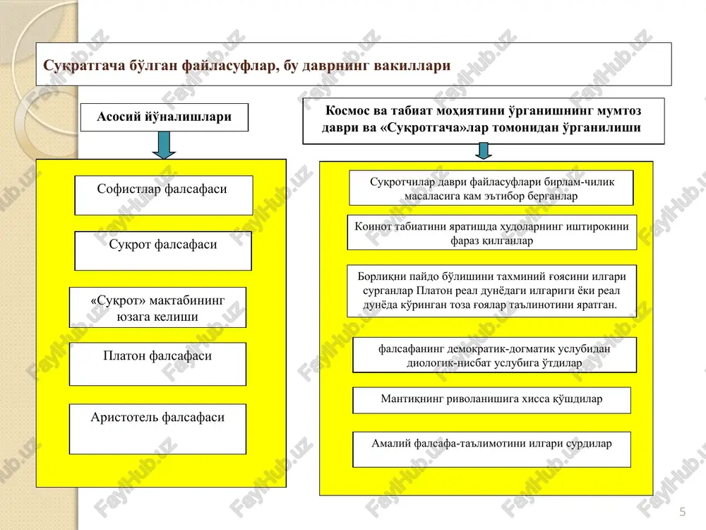 bo'ladilar, biroq ular abadiy va o'zgarmas ot g'oyasining namoyon bo'lishigina xalos); 11 arastu - (eramizdan oldingi 384-322) buyuk yunon faylasufi. arastu ustozi aflotunning g'oyalar dunyosi to'g'pisidagi qarashlariga e'tiroz bildirgan uningcha g'oya albatta bor, mavjuddir. g'oyalar, hatto narsalar va hodisalardagi jarayonlar uchun sabab bo'ladi. g'oya, fikr, tushuncha narsa yoki hodisalarning o'zida mavjud bo'lishi kerak. g'oya (tushuncha)lar narsalarga xos bo'lgan jihatlarning umumiyligini aks ettiradi. har bir narsa yoki hodisa konkret "shakl" va "mazmun"ga ega. narsalarning shakli ana shu narsa yoki hodisaning mohiyatini belgilaydi. masalan, misdan yasalgan sharni olaylik, uning sharsimon (dumaloq,)ligi shakl bo'lib, mazmuni uning misdan yasalganligidir. 12 atomistlar –ushbu falsafa maktabi namoyondalari (demokrit, levkipp) olamning boshlang'ich asosi mayda zarrachalar-atomlardir deb hisoblaganlar. (falsafada demokrit yo'nalishi platonning yo'nalishiga qarama - qarshidir). demokrit ta'limotining asosi butun moddiy olam atomlardan tashkil topgan; atom-mayda zarra, «olamning boshlang'ich asosi»; atom bo'linmas (bu g'oya faqat bizning zamondoshlarimiz tomonidan inkor qilingan); atomlar turli hajmga (eng mayda, eng yirik) turli …