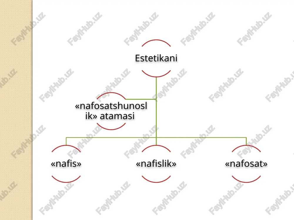 nafosatfalsafasi(estetika) - Page 5