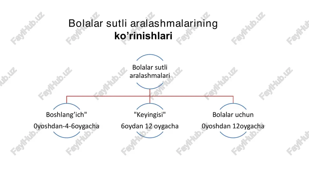 bolalar sutli aralashmalari - Page 5