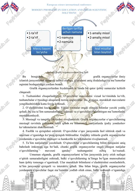 larning vizual fikrlashini rivojlantiradi. bu bosqichda grafik organayzerlar o‘quvchilarning qiziqishini oshiradi va ta’limni yanada qiziqarli qiladi. o‘rta maktab darajasida grafik organayzerlar murakkabroq mavzularni tushuntirish va tizimlashtirishga yordam beradi. fanlar kesimida qo‘llanishi: - biologiya darslarida grafik organayzerlar orqali organizmning hayotiy jarayonlari tasvirlanadi (masalan, hujayraning tuzilishi). - adabiyot darslarida xarakterlarni tahlil qilish uchun klasterlardan foydalaniladi. - tarixda voqealar ketma-ketligini ko‘rsatish uchun vaqt jadvallari (timeline) tuziladi. oliy ta’lim muassasalarida grafik organayzerlar murakkab ilmiy tushunchalarni tizimlashtirish va ilmiy tadqiqotlarni yengillashtirish uchun muhim ahamiyatga ega. - guruh bo‘lib loyiha va taqdimotlarda miya hujumi xaritalari yordamida g‘oyalar ishlab chiqiladi. - fanlararo tahlil uchun grafik vositalar orqali tushunchalar orasidagi bog‘liqlik ko‘rsatiladi. -tadqiqot loyihalari uchun o‘quvchilar kognitiv xaritalar va tahliliy diagrammalar yaratib, o‘z izlanishlarini tizimlashtiradilar. european science international conference: modern problems in education and their scientific solutions 86 bu bosqichda grafik organayzerlar ilmiy izlanish jarayonlarini samarali tashkil etishga, g‘oyalarni aniq ifodalashga va ma’lumotlar oqimini boshqarishga yordam beradi. grafik …