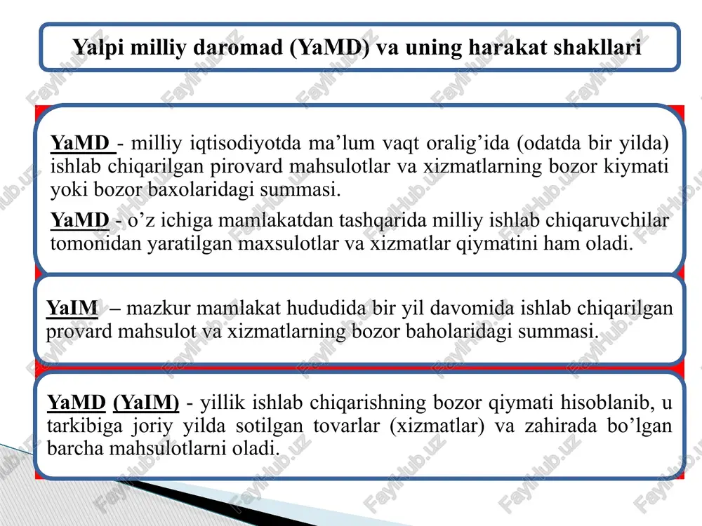 te’molchilik sarflari (uzoq muddat foydalaniladigan va joriy iste’mol qiladigan tovarlar hamda xizmatlarga); i. korxonalarning yalpi investitsion sarflari (asosiy kapitalga, uy-joy qurilishga va zahiralarga investitsiyalar). g. tovar va xizmatlarning davlat xaridi (maktablar, sog’liqni saqlash muassasalari, yo’llar qurilishi, qurolli kuchlari, davlat mahkamasini ushlab turish va hokazo); xn. sof eksport (eksport va import summasining farqi «+» yoki «-«) yalpi milliy daromad (yalpi ichki mahsulot) = 15 yamd (yaim) = s+ i+ g+ xn 16 yalpi investitsion sarflar (i) asosiy kapitalni harid qilishga sarflar; barcha turdagi qurilishlar; zahiralarning o’zgarishi. yamd (yaim)ni daromadlar bo’yicha hisoblashda iqtisodiy resurslar hisobiga olinadigan barcha omilli daromadlar hamda amartizatsiya ajratmalari va biznesga egri soliqlar yillik summasi qo’shib chiqiladi. shaxsiy iste’molchilik sarflari (s) uzoq muddatli foydalaniladigan iste’mol tovarlariga sarflar; joriy foydalaniladigan iste’mol tovarlariga sarflar; xizmatlarga sarflar. 17 yamd (yaim) = ish haqi (mukofot, qo’shimchalar bilan); rentali daromad (ko’chmas mulk egalariga ijara haqi to’lovlari bilan); sof foiz (davlat qarzlari bo’yicha foiz to’lovlari …