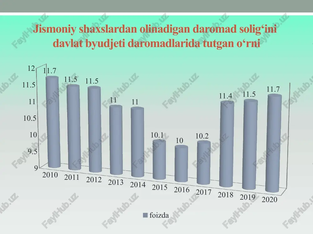 ruvchi bilan mehnatga oid munosabatlarda bo‘lgan va tuzilgan mehnat shartnomasiga (kontraktiga) muvofiq ishlarni bajarayotgan xodimlarga hisoblanadigan hamda to‘lanadigan quyidagi barcha to‘lovlar mehnatga haq to‘lash tarzidagi daromadlar deb e’tirof etiladi: mehnatga haq to‘lashning qabul qilingan shakllari va tizimlariga muvofiq ishbay narxlardan, tarif stavkalaridan va mansab maoshlaridan kelib chiqqan holda hisoblab chiqarilgan, haqiqatda bajarilgan ish uchun hisoblangan ish haqi; ilmiy daraja va faxriy unvon uchun ustamalar; kodeksning 372-moddasiga muvofiq rag‘batlantirish xususiyatiga ega to‘lovlar; kodeksning 373-moddasiga muvofiq kompensatsiya to‘lovlari (kompensatsiya); kodeksning 374-moddasiga muvofiq ishlanmagan vaqt uchun haq to‘lash; haqiqatda bajarilgan ish uchun haq hisoblangan boshqa to‘lovlar. mulkiy daromadlar (sk 375-modda) mulkiy daromadlar tarkibiga quyidagilar kiradi: 1) foizlar; 2) dividendlar; 3) mol-mulkni ijaraga berishdan olingan daromadlar; 4) soliq to‘lovchiga mulk huquqi asosida tegishli bo‘lgan mol-mulkni realizatsiya qilishdan olingan daromadlar. 5) sanoat mulki obyektlariga, seleksiya yutug‘iga oid patent (litsenziya) egasi bo‘lgan soliq to‘lovchining patentdan boshqa shaxs foydasiga voz kechganda yoki litsenziya shartnomasi tuzganda olgan daromadi; …
