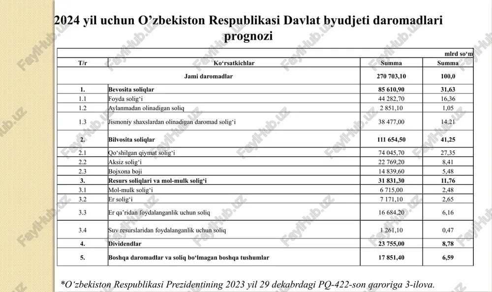 nogironligi bo’lgan shaxslar. mazkur imtiyoz pensiya guvohnomasi yoki tibbiy-mehnat ekspert komissiyasining ma’lumotnomasi asosida beriladi; 4) yolg’iz pensionerlar. yolg’iz yoki voyaga etmagan bolalari bilan yoxud nogiron bolasi bilan birga alohida uyda yashovchi pensionerlar yolg’iz pensionerlar deb tushuniladi. mazkur imtiyoz pensiya guvohnomasi yoki o’zbekiston respublikasi moliya vazirligi huzuridagi byudjetdan tashqari pensiya jamg’armasi tuman (shahar) bo’limining ma’lumotnomasi, shuningdek fuqarolar o’zini o’zi boshqarish organlarining ma’lumotnomasi asosida beriladi; 5) boquvchisini yo’qotgan ko’p bolali oilalar. ota va onadan biri yoxud ota-ona vafot etgan ko’p bolali oilalar soliq solish maqsadida boquvchisini yo’qotgan ko’p bolali oilalardir. ushbu imtiyoz o’zbekiston respublikasi moliya vazirligi huzuridagi byudjetdan tashqari pensiya jamg’armasi tuman (shahar) bo’limining ma’lumotnomasi asosida beriladi; 19 20 6) chernobil aesdagi avariya oqibatlarini tugatishda ishtirok etganlik uchun imtiyozlar oladigan fuqarolar (shu jumladan vaqtincha yuborilgan yoki xizmat safariga yuborilgan) fuqarolar. mazkur imtiyoz tibbiy-mehnat ekspert komissiyasining ma’lumotnomasi, nogironligi bo’lgan shaxsning maxsus guvohnomasi, chernobil aesdagi avariya oqibatlarini tugatish ishtirokchisining guvohnomasi, shuningdek vakolatli organlar tomonidan …