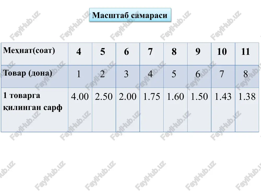 , jar jahon savdo tashkilotining jahon xo'jaligidagi rivojlanish yo'nalishlari va uni mamlakatlar iqtisodiyotidaga ahamiyati № konferentsiyani ochilish va o'tkazish joyi o'tkazilgan yil a'zo mamlakatlar soni bosh masala davra uchrashuvining nomlanishi 1 jeneva (shvetsariya) 1947 23 boj tariflarini pasaytirish jeneva konferentsiyasi 1947-y 2 annesi (fransiya) 1949 13 boj tariflarini pasaytirish annesi konferentsiyasi 3 torki (angliya) 1950 38 boj tariflarini pasaytirish torki konferentsiyasi 4 jeneva (shvetsariya) 1956 26 boj tariflarini pasaytirish jeneva konferentsiyasi 1956-y 5 jeneva (shvetsariya) 1960-1961 26 boj tariflarini pasaytirish dillond raund 6 jeneva (shvetsariya) 1964-1067 62 dempingga qarshi kodeks ishlab chiqildi kennedi raund 7 tokioda boshlangan va jenevada davom ettirilgan 1973-1979 102 notarif to'siqlar masalasida gatt vakolatlarini kuchaytirish va kengaytirish tokio raund 8 puntadel este (urugvay) shahrida boshlanib jenevada davom ettirilgan 1986-1994 125 boj to'siqlarini kamaytirish, gatt mexanizmini yaxshilash, jst ni tuzish haqida kelishuv, xizmatlar savdosi bo'yicha bosh kelishuv (gats) ishlab chiqilgan. urugvay raund tashkil etilgan sana: 1995 yil …