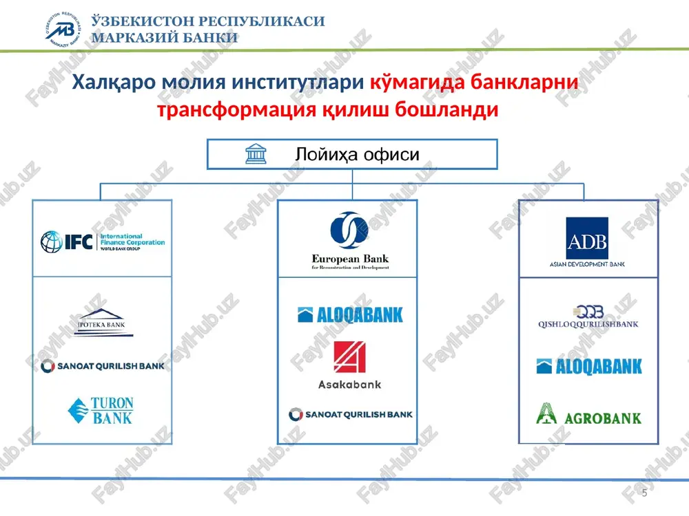 y ro'yxatdan o'tmasdan ishlayotgan tadbirkorlik sub'ektlari tuman, mahalla, bank, vazirlik va idoralar vakillari qirqimida o'rganishni amalga oshirish rejasi va logistikasini ishlab chiqish tadbirkorlikni rivojlantirish imkoniyatlari, tadbirkorlik bilan shug'ullanish istagida bo'lgan aholining salohiyati tomorqa hisobidan daromad oluvchilar va yashayotganlar o'zbekiston respublikasi markaziy banki tumanlarda “mahallabay o'rganish” ishlarini tashkil qilish tartibi 16 mahallalarda tadbirkorlik holati, aholining daromadlar manbasi, ishsizlik darajasi, tadbirkorlikni rivojlantirish imkoniyatlari tumanning iqtisodiy rivojlantirish va kambag'allikdan chiqarish dasturini ishlab chiqish bandlik va mehnat munosabatlari vazirligi, davlat statistika qo'mitasi, mahalla va oilani qo'llab quvvatlash vazirligi, banklarning mahallalarga biriktirilgan xodimlari tuman hokimi, biriktirilgan vazir va bank raisi dastur loyihasini tuman xalq deputatlari kengashiga kiritish va ijrosi borasida davriy hisobot biriktirilgan vazirlik va tijorat banklari iqtisodiy tarraqqiyot va kambag'allikni qisqartirish vazirligi, tumanga biriktirilgan vazirlik (idora), bank, bandlik va mehnat munosabatlari vazirligi bo'limi 16 o'zbekiston respublikasi markaziy banki aholi bilan “mahallabay” ishlashdagi ustuvor vazifalar: 17 mahalladagi ishsizlarni aniqlab, ularni toifalar kesimida o'rganish va kasbga …