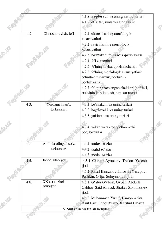 dilov, g.ziyodullayeva. toshkent – 2020. adabiyot 1. adabiyot, 5-sinf. s.ahmedov, b.qosimov, r.qo‘chqorov, sh.rizayev. toshkent – 2020. 2. adabiyot, 6-sinf. z.mirzayeva, k.jalilov. toshkent– 2022. 3. adabiyot, 7-sinf. z.mirzayeva, k.jalilov. toshkent – 2022. 4. adabiyot, 8-sinf. s.olim, s.ahmedov, r.qo‘chqorov. toshkent – 2019. 5. adabiyot, 9-sinf. q.yo‘ldoshev, v.qodirov, j.yo‘ldoshbekov. toshkent – 2019. 6. adabiyot, 10-sinf. z.mirzayeva, k.jalilov. toshkent – 2022. 7. adabiyot, 11-sinf, 1-qism. b.to‘xliyev, b.karimov, k.usmonova. toshkent – 2018. 8. adabiyot, 11-sinf, 1-qism. b.to‘xliyev, b.karimov, k.usmonova. toshkent – 2018. qo‘shimcha adabiyotlar 1. “g‘azallar sharhi” – istiqlol davri o‘zbek navoiyshunosligi 27-jild. dilnavoz yusupova. toshkent – 2022. 2. “o‘zbek tilining katta imlo lug‘ati”. e.a.begmatov, a.r.madvaliyev, y.r.odilov. toshkent: “kafolat print company” nashriyoti, 2023. 3. “o‘zbek tilining izohli lug‘ati”. a.madvaliyev, n.mahkamov. d.xudoyberganova, o.odilov. “o‘zbekiston nashriyoti”, toshkent – 2021. 4. https://www.oecd.org/pisa/test/pisa-2022-mathematics-test-questions.htm https://www.oecd.org/pisa/test/pisa-2022-mathematics-test-questions.htm