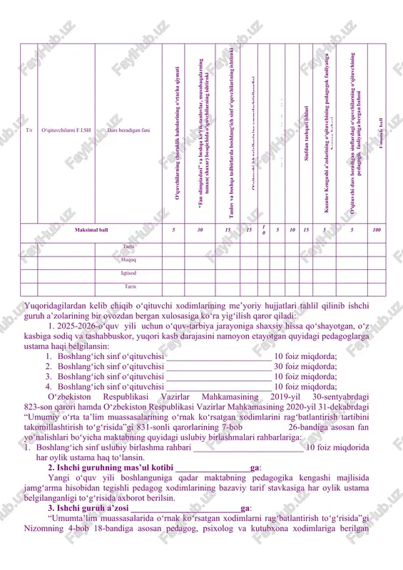 iya fani oʻqituvchisi __________________________matematika fani oʻqituvchisi __________________________maktab kuzatuv kengashi vakili __________________________ota-onalar vakili __________________________ota-onalar vakili _________________________ ___-sonli umumiy oʻrta ta’lim maktabi direktorining buyrugʻi 2025-yil 6-avgust __-son “_________________________” mfy "2025-2026 oʻquv yili uchun pedagog xodimlarga ustama haqi belgilash toʻgʻrisida" oʻzbekiston respublikasi vazirlar mahkamasining 2019-yil 30-sentyabrdagi “umumiy oʻrta ta’lim muassasalarining oʻrnak koʻrsatgan xodimlarini ragʻbatlantirish tartibini takomillashtirish toʻgʻrisida”gi 823-sonli qarorihamda oʻzbekiston respublikasi vazirlar mahkamasining 2020-yil 31-dekabrdagi “umumiy oʻrta ta’lim muassasalarining oʻrnak koʻrsatgan xodimlarini ragʻbatlantirish tartibini takomillashtirish toʻgʻrisida”gi 831-sonli qarorlari ijrosini ta’minlash maqsadida buyuraman: 1. maktab qoshida tuzilgan ishchi guruhning 2024-yil __ iyundagi ___-sonli qarori rahbarlik va ijro uchun qabul qilinsin. 2. 2024-2025-oʻquv yilida oʻquv-tarbiya jarayoniga shaxsiy hissa qoʻshayotgan, oʻz kasbiga sodiq va tashabbuskor, yuqori kasb darajasini namoyon etayotgan pedagog xodimlariga 2025-2026-oʻquv yilida pedagog xodimlariga ishchi guruhning 2025-yil ___ iyundagi _____-sonli qaroriga asosan belgilangan ustamalar rasmiylashtirilsin hamda 1-ilovaga muvofiq tasdiqlansin. 3. maktabning ichki monitoringi tashkil etilishi uchun mas’ul boʻlgan oʻquv-tarbiyaviy ishlar boʻyicha direktor oʻrinbosari-komissiyaning mas’ul …
