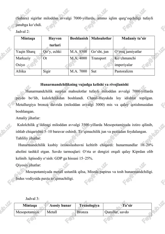 topilgan. metallurgiya bronza davrida (miloddan avvalgi 3000) mis va qalay qotishmasidan boshlangan. amaliy jihatlar: kulolchilik g‘ildiragi miloddan avvalgi 3500-yillarda mesopotamiyada ixtiro qilinib, ishlab chiqarishni 5–10 baravar oshirdi. to‘qimachilik jun va paxtadan foydalangan. tahliliy jihatlar: hunarmandchilik kasbiy ixtisoslashuvni keltirib chiqardi: hunarmandlar 10–20% aholini tashkil etgan. savdo tarmoqlari: o‘rta er dengizi orqali qalay kiprdan olib kelinib. iqtisodiy o‘sish: gdp ga hissasi 15–25%. qiyosiy jihatlar: mesopotamiyada metall ustunlik qilsa, misrda papirus va tosh hunarmandchiligi. indus vodiysida paxta to‘qimachiligi. jadval 3: mintaqa asosiy hunar texnologiya ta’sir mesopotamiya metall bronza qurollar, savdo misr tosh piramidalar monumental arxitektura indus to‘qimachilik paxta eksport uch sohaning o‘zaro ta’siri va insoniyat taraqqiyotidagi o‘rni dehqonchilik surplus yaratib, chorvachilikni oziqlantirdi; chorvachilik guano (o‘g‘it) berdi; hunarmandchilik asboblar ishlab chiqardi. bu tsivilizatsiyani (yozuv, qonunlar) yaratdi. tahlil: neolitdan bronzagacha aholi 5 mln dan 50 mln ga o‘sdi. xulosa dehqonchilik, chorvachilik va hunarmandchilik neolit inqilobining uch tayanchi bo‘lib, insoniyatni ovchilikdan tsivilizatsiyaga olib chiqdi. ular iqtisodiy …