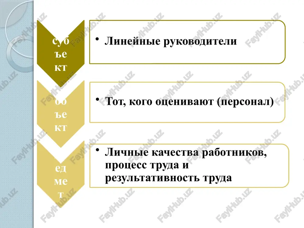 otsenka effektivnosti upravleniya personalom - Page 5