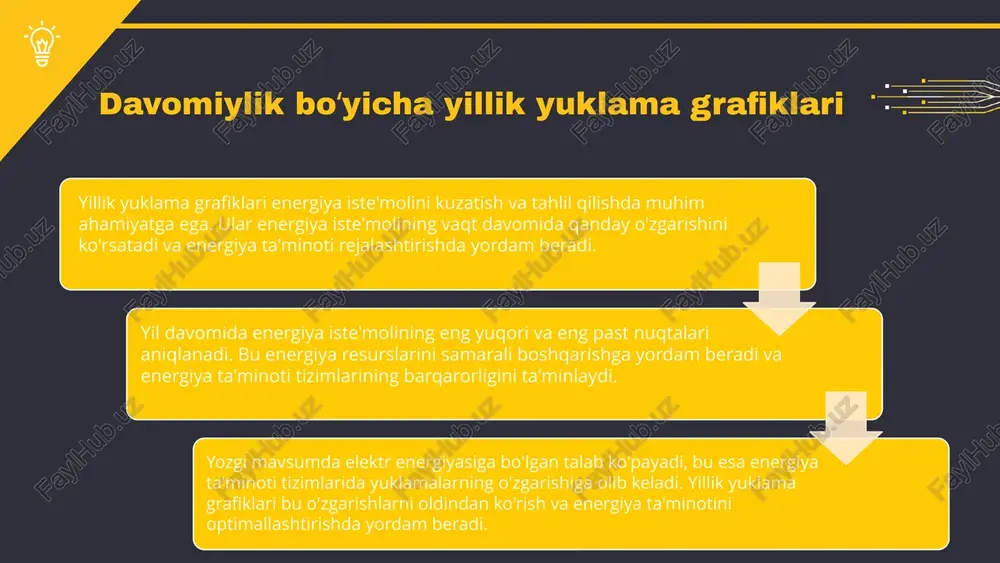ama grafiklarining xususiyatlari mavsumiy yuklama grafiklari energiya iste'moli bo'yicha muhim axborotni taqdim etadi. ular yillik yuklama grafiklaridan farq qiladi, chunki ma'lum bir davrda energiya iste'molining o'zgarishini aks ettiradi. mavsumiy yuklama grafiklarining yozgi va qishki turlari mavjud. bu grafiklar energiya taqsimoti va iste'molchilar ehtiyojlarini yaxshiroq tushunishga yordam beradi. mavsumiy yuklama grafiklari energiya resurslarini samarali boshqarish uchun muhim. ushbu grafiklar iqtisodiy jarayonlarni tahlil qilishda zaruriy ma'lumotlarni taqdim etadi. ular energiya iste'moli va ishlab chiqarish dinamikasining o'zgarishlarini ko'rsatib beradi, shuningdek, iqtisodiy ta'sirlarni baholashda yordam beradi. xususiy yuklama grafiklarining yillik dinamikasi energiya iste'moli va ishlab chiqarish muvozanatini o'rganishda muhim ahamiyatga ega. bu grafiklar yillik o'zgarishlarni tasvirlab, energiya taqsimoti va yuklama boshqaruvi jarayonlarini yaxshilashga yordam beradi. xususiy yuklama grafiklarining yillik dinamikasi grafiklar va iqtisodiy ta'siri gruppiy yuklama grafiklarining ta'rifi - gruppiy yuklama grafiklari: energiya taqsimoti tizimlarida asosiy tushuncha. - ular bir necha iste'molchilarning yuklamalarini birlashtirib, umumiy yuklamani ifodalaydi. - ahamiyati: energiya taqsimoti samaradorligini oshirish va …