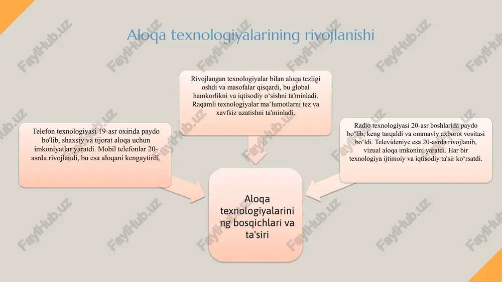 amli transformatsiya va ma'lumotlarni uzatish texnologiyalarini rivojlantirishga asoslangan. ma'lumotlar tahlili ma'lumotlar tahlili yordamida foydalanuvchilarning ehtiyojlarini aniqlash va xizmatlarni optimallashtirish mumkin. raqamli platformalar yangi platformalar, masalan, bulutli xizmatlar va iot, kommunikatsiya samaradorligini oshiradi. yangi texnologiyalar innovatsiyalar va keyingi avlod texnologiyalari rivojlanish uchun imkoniyat yaratadi. tashkil rivojlan integratsiya qo'llash muvaffaqiyatli loyihalar o'zbekistonda mobil aloqa sohasida yirik muvaffaqiyatlar qozonildi, 4g va 5g texnologiyalari joriy etildi, xalqaro hamkorlik rivojlantirildi. bu yutuqlar innovatsiya va texnologik rivojlanishga asoslangan. xalqaro tajribalar, xususan estoniya va janubiy koreya, digital davlat xizmatlari va ilg'or mobil tizimlar bilan tanishtirdi, bu esa o'zbekistonda yangi imkoniyatlarni ochmoqda. kelajakda kengaytirish, yuqori tezlikli tarmoqlar, sun'iy intellekt va iot integratsiyasi orqali yangi imkoniyatlar paydo bo'ladi, bu esa aloqa sohasining rivojlanishini ta'minlaydi. aloqa sohasida innovatsiyalar yangi yechimlar va ta'siri innovatsion yechimlar, masalan, 5g va sun'iy intellekt, aloqa sifatini yaxshilash va tezligini oshiradi. startaplar va yangi g'oyalar startaplar yangi texnologiyalar, masalan, blokcheyn va yangi platformalarni ishlab chiqadi, bozor …
