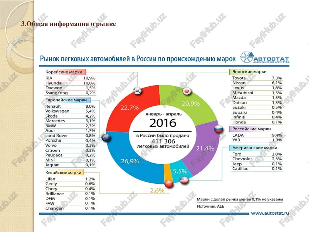 ego dva oborota rulya); "dynamic drive" (sistema aktivnoy regulirovki xodovoy chasti; dannaya sistema svodit k minimumu kreni kuzova). takje, avtomobili bmw bili pervimi, v kotorie bil vnedren proektsionniy displey (v 2003 godu), odnako s 2009 etu texnologiyu perenyali proizvoditeli iz audi 4. bmw imeet konkurentnoe preimushestvo v sfere avtokreditovaniya. po slovam predsedatelya pravleniya "bmw banka" anni morozovoy, "banki zametno aktivizirovalis na rinke avtokreditovaniya. no daje esli razvernetsya tsenovaya voyna mejdu bankami, nam nichego ne grozit, poskolku mi i tak naxodimsya na nijney granitse, i konkurenti lish podtyanutsya k nam. mi je xotim vospolzovatsya etim vremenem dlya togo, chtobi uluchshit svoyu rabotu - v chastnosti, minimizirovat vremya rassmotreniya zayavok. visokaya skorost prinyatiya resheniy po zayavkam na avtokrediti – odno iz vajnix konkurentnix preimushestv. v proshlom godu, nesmotrya na sushestvenniy rost ob'emov biznesa, srednee vremya rassmotreniya kreditnix zayavok bilo sokrasheno do odnogo rabochego dnya" 5. kontsern bmw v 2008 godu stal pervim …
