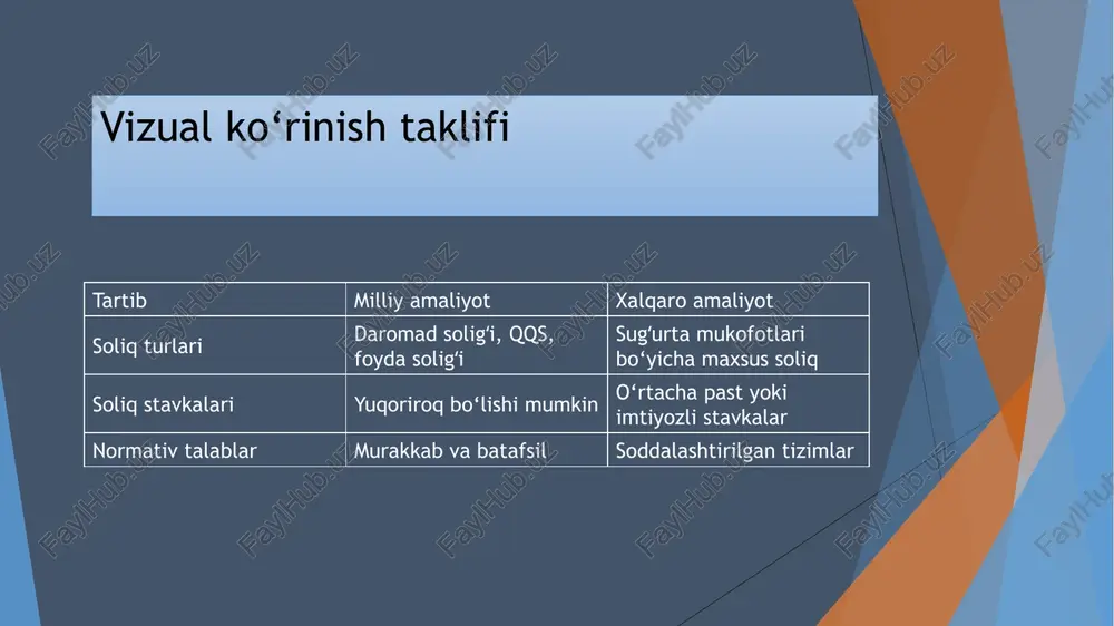 sugʻurta tashkilotlarini soliqqa tortish xususiyatlari va takomillashtirish - Page 5