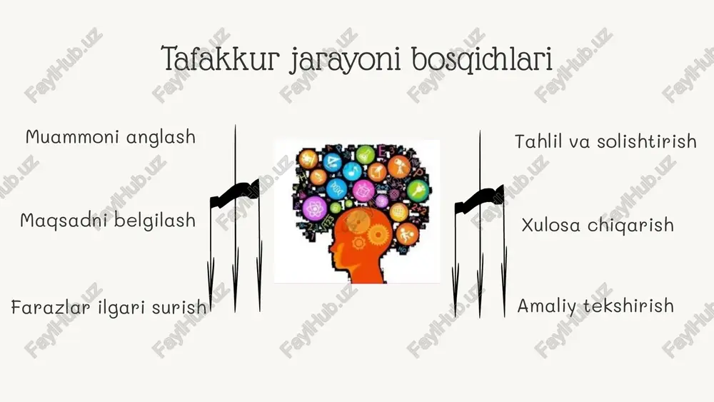 tafakkur, nutq va intellekt - Page 5