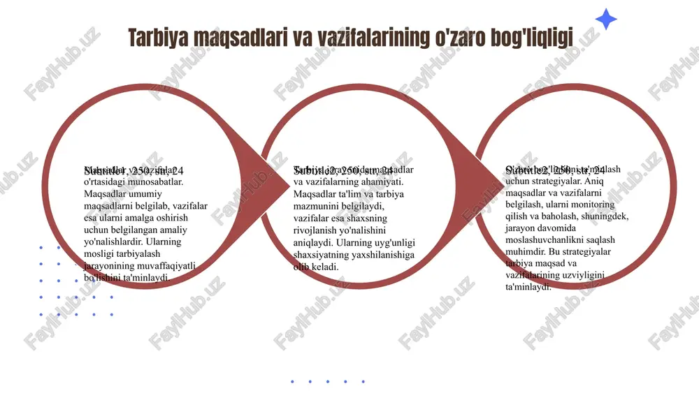 tual sohalarda rivojlanishni qo'llab-quvvatlaydi, shuningdek, har bir sohada muvofiqlashtirilgan rivojlanishni ta'minlaydi. maqsadlar va vazifalar o'rtasidagi bog'liqlik ularni samarali amalga oshirish uchun strategiyalar ishlab chiqishni va baholash, yaxshilash usullarini joriy etishni talab qiladi, bu jarayonni uzluksiz rivojlantiradi. image1.png image2.png image3.png image4.png image10.jpeg image11.jpeg image5.png image6.png image7.png image8.png image12.jpeg