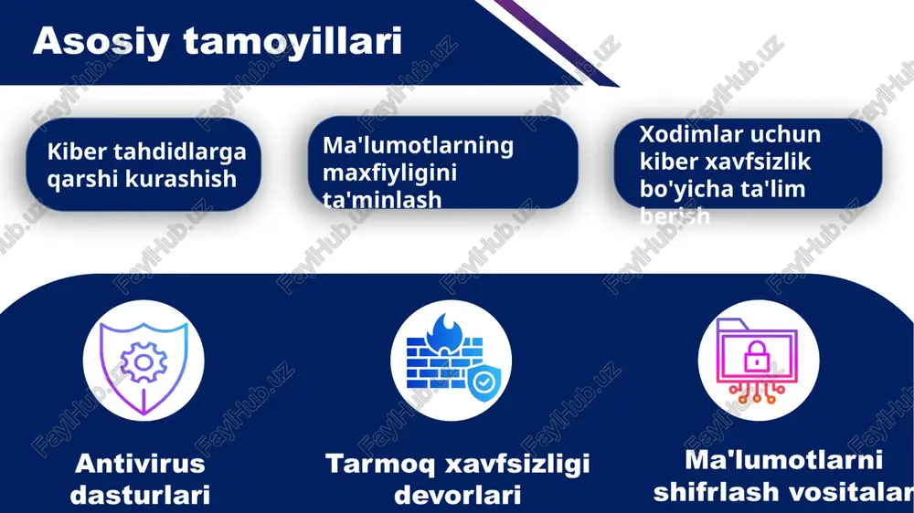 kiberxavfsizlik siyosati va vositalari - Page 5