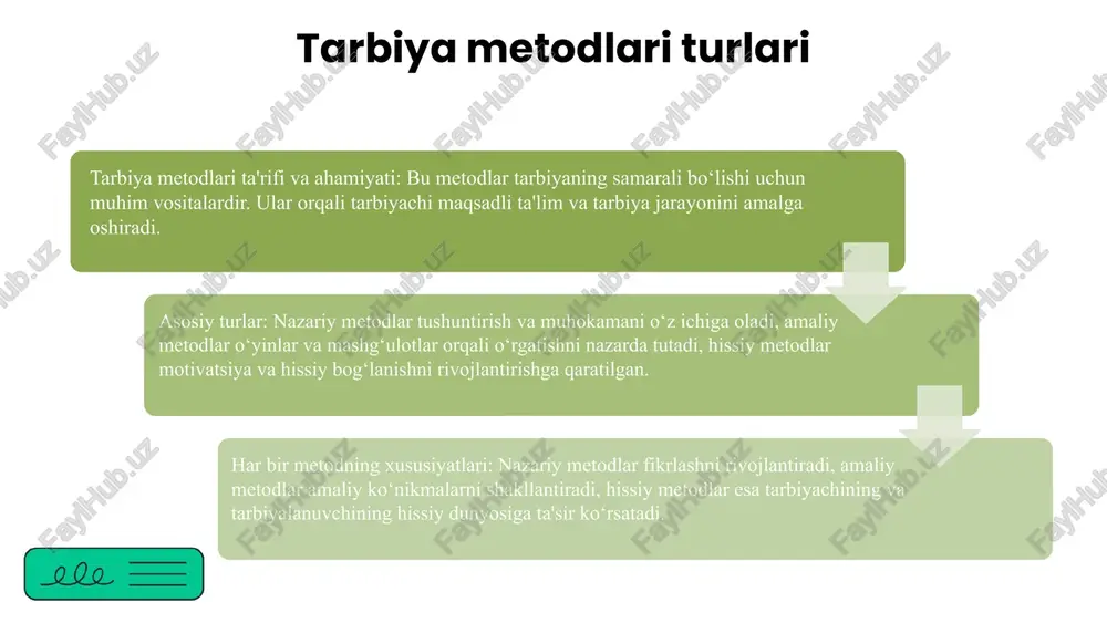 oilada tarbiya asoslari - Page 5