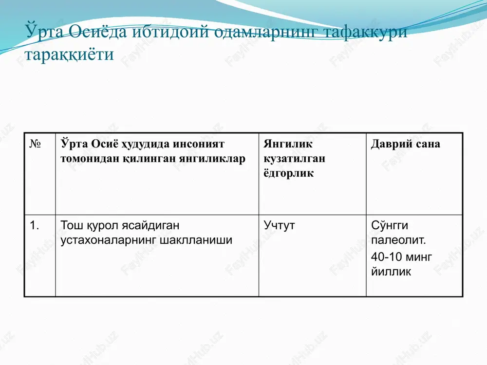 . t. v. gamkreladze va v.v.ivanovlarning qarashlari bo'yicha, “tsivilizatsiya yozuvni kashf etgan, sinfiy jamiyat madaniyatidir”. bu xulosa bilan juda ko'plab indoevropa va indoiran xalklari arxeologiyasi bilan shug'ullanuvchi mutaxassislar hamfikrdir. k.mak-neyl shunday jamoada tug'ilgan ijtimoiy muammolarni echishga qodir bo'lgan, obro'li jamoa boshliqlarining yozuv tekstlari shakllangan jamoani tsivilizatsiyaga erishgan deb hisoblash kerak. r.bartning fikriga ko'ra yozuvning eng asosiy xususiyatlaridan biri ijtimoiy hukmdorlar o'rtasidagi vositachilik belgisidir. qadimgi sharq manbalari bo'yicha fikr yuritadigan bo'lsak, yozuv tsivilizatsiyaning muomala vositasi sifatida ilk sinfiy munosabatlar shakllangan dexqonchilik jamoalari davrida paydo bo'ladi. akademik a. a. asqarov va shogirdi v. i ionesov jarqo'ton ivb kabristonidan jami 300 dan oshik kabrni ochib urgangan. bu qabristonning xam ayrim qabrlarida mitti predmetlar majmuasi uchragan. jumladan, № 60 kabrga 35 - 40 yoshlardagi erkak kishi qo'yilgan bo'lib, uning skeleti anatomik shaklda yotmay, suyaklari bir joyga terib qo'yilgan va ustiga kizil oxra sepilgan. qabrda molali davrining 10 ta sopol idishi, idishlarda ovqat qoldiqlari izlari, …