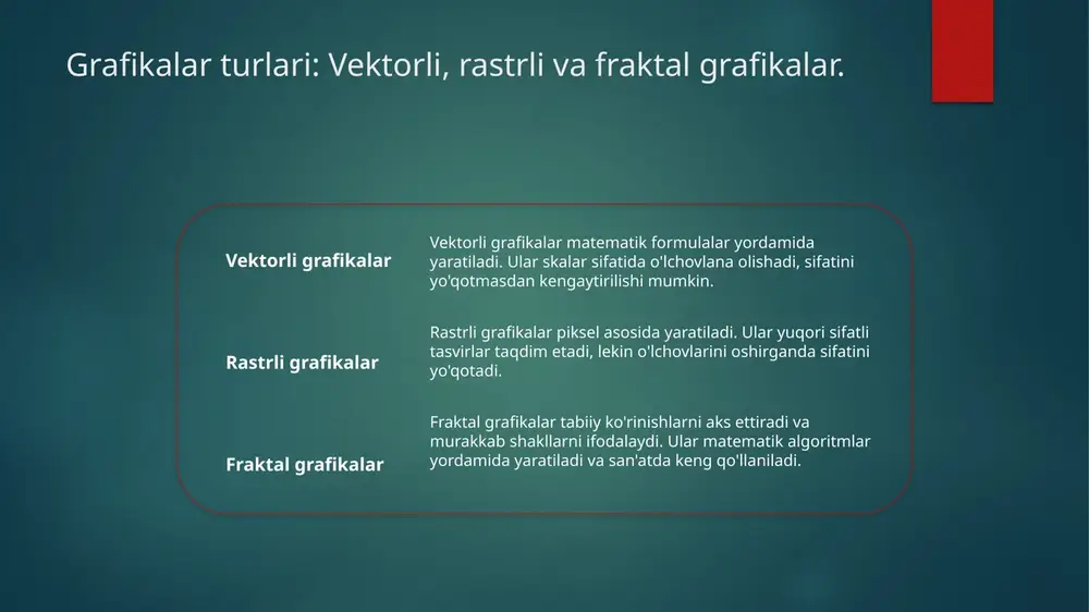 asosida qurilgan tasvirlardir. har bir piksel rang va joylashuvi bilan belgilangan bo'lib, bu grafikalar ko'plab multimedia ilovalarida keng qo'llaniladi. rastrli grafikalar yuqori sifatli tasvirlar yaratadi, lekin o'lchamni oshirganda sifatni yo'qotishi mumkin. ularning o'lchovlari va rang chuqurligi tasvir sifatiga ta'sir qiladi. rastrli grafikalar ko'pincha veb-dizayn, raqamli san'at va foto tahrirlashda ishlatiladi. ular yuqori tafsilotlar va ranglar bilan ishlashda juda samaralidir. fraktal grafikalar: tabiiy ko'rinish va murakkablik. 1 fraktal grafikalar tushunchasi - fraktal grafikalar, tabiiy shakllarning takrorlangan geometrik naqshlari orqali yaratiladi. ular murakkab va ko'p qatlamli ko'rinishlarga ega bo'lishi bilan ajralib turadi. 2 tabiiy ko'rinish - fraktal grafikalar ko'pincha tabiiy ob'ektlarni, masalan, tog'lar, bulutlar va o'simliklar kabi murakkab shakllarni ifodalaydi. ularning takrorlanishi tabiiy go'zallikni aks ettiradi. 3 murakkablik va ilovalar - fraktal grafikalar murakkab algoritmlar yordamida yaratiladi. ular ilmiy tadqiqotlarda, san'atda va dizaynda keng qo'llaniladi, masalan, simulyatsiya va vizualizatsiyada. rastrli va fraktal grafikalar: farqlar va o'xshashliklar. 1 rastrli grafikalar rastrli grafikalar, piksel …