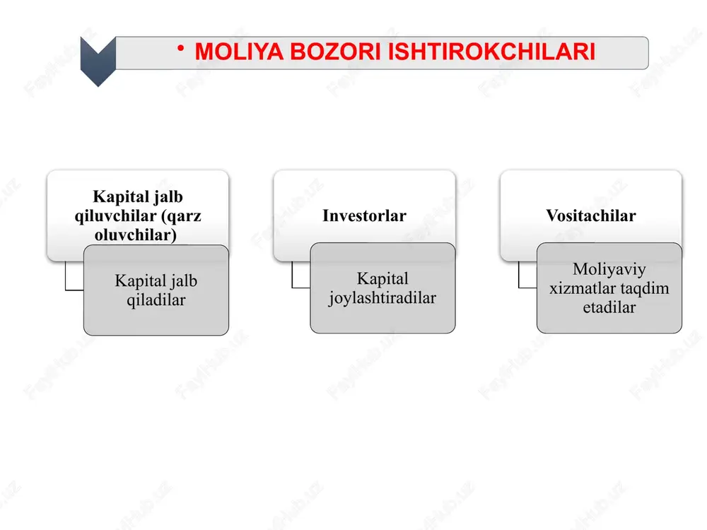 itimlarning ixtiyoriyligi;  erkin raqobat yo’lidagi to’siqlarni bartaraf etish;  narxlarni real tarkib topadigan talab va taklif asosida belgilash;  bozor to’g’risidagi qonun hujjatlariga uning barcha qanashchilari tomonidan rioya etishi;  birja va birjadan tashqari operatsiyalar, kotirovkalar, emitentlarning moliyaviy holati to’g’risidagi axborot oshkor etilishining shartligi;  o’z faoliyatini qonun hujjatlariga muvofiq amalga oshirayotgan barcha investorlar va emitentlar uchun bozordan foydalanish mumkinligi;  moliyaviy instrumentlar (qimmatli qog’ozlar) va ularning emitentlariga doir axboroning to’la oshkor etilishini, oshkoralikni va bu axborotdan barcha qanashchilar foydalana olishini ta’minlash;  investorlar va emitentlarning manfaatlarini himoya qilish;  bozorda tomlamachilik va boshqa noqonuniy faoliyani ta’qiqlash hamda ta’qib qilish. jahon bozorlari slide 2 slide 3 slide 4 slide 5 slide 6 slide 7 slide 8 slide 9 slide 10 slide 11 slide 12 slide 13 slide 14 slide 15 slide 16 slide 17 slide 18