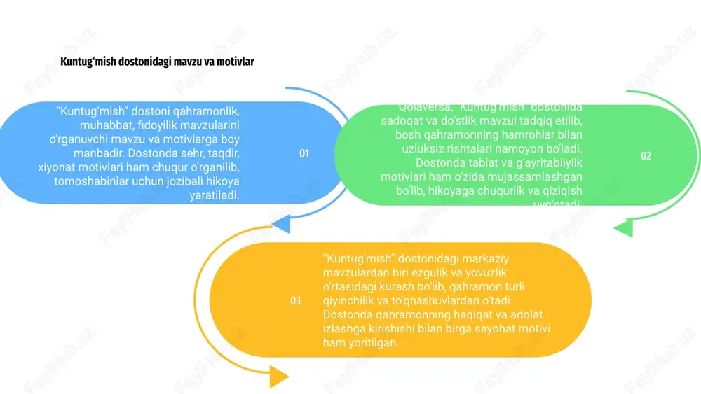 singib ketgan. 3 “kuntug‘mish” dostoni ruhini o‘zida mujassamlashtirgan holda, shaxslar ezgu g‘oyalarni himoya qilishga, qiyinchiliklarga matonat bilan qarshi turishga undagan. uning abadiy merosi butun dunyo bo'ylab jamoalarni ilhomlantirishda va birlashtirishda davom etmoqda. “kuntug‘mish” dostoni mashhur adabiyot namunasi bo‘lib, kuntug‘mish xalqining qadimiy madaniyatiga o‘ziga xos ko‘rinish beradi. bu doston boshqa dostonlardan o‘ziga xos mavzulari va hikoya qilish uslublari bilan ajralib turadi. boshqa dostonlarga nisbatan “kuntug‘mish” dostoni xalq og‘zaki ijodi, mifologiya va tarixiy voqealarning boy uyg‘unligini ko‘rsatadi. uning hikoya tuzilishi va xarakterining rivojlanishi uni o'sha davrdagi o'xshash adabiy asarlardan ajratib turadi. kuntug‘mish dostonini boshqa dostonlarga qiyoslash “kuntugʻmish” dostonining boshqa dostonlarga maʼlum oʻxshash tomonlari bor, masalan, qahramonlik, ezgulik va yovuzlik oʻrtasidagi kurash tasviri. biroq, uning madaniy nuanslari va murakkab syujeti uni boshqalardan ajratib turadi. «kuntug`mish» dostonining madaniy ahamiyati “kuntug‘mish” dostoni mintaqa xalqi uchun ulkan madaniy ahamiyatga ega bo‘lgan ajoyib adabiyotdir. 01 u jamiyatning boy tarixi va an’analariga oyna bo‘lib xizmat qiladi, ularning e’tiqodlari …