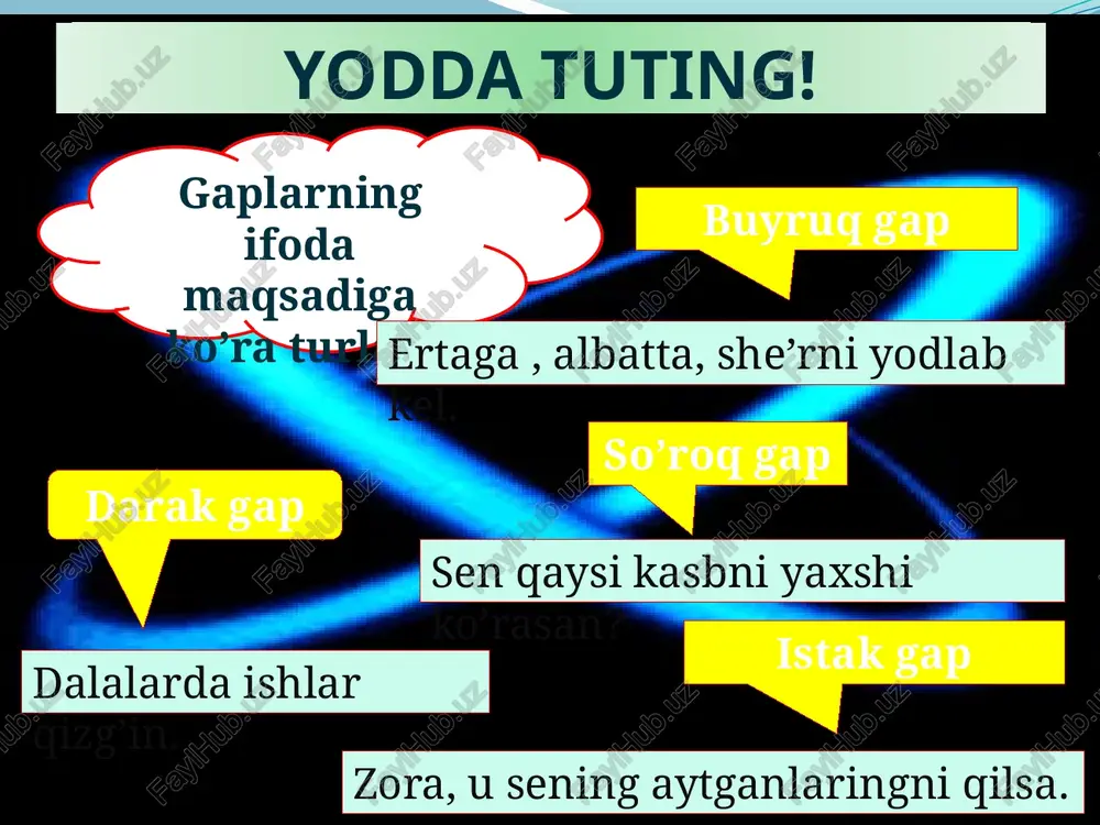 gaplarning ifoda maqsadi ko’raturlari - Page 5