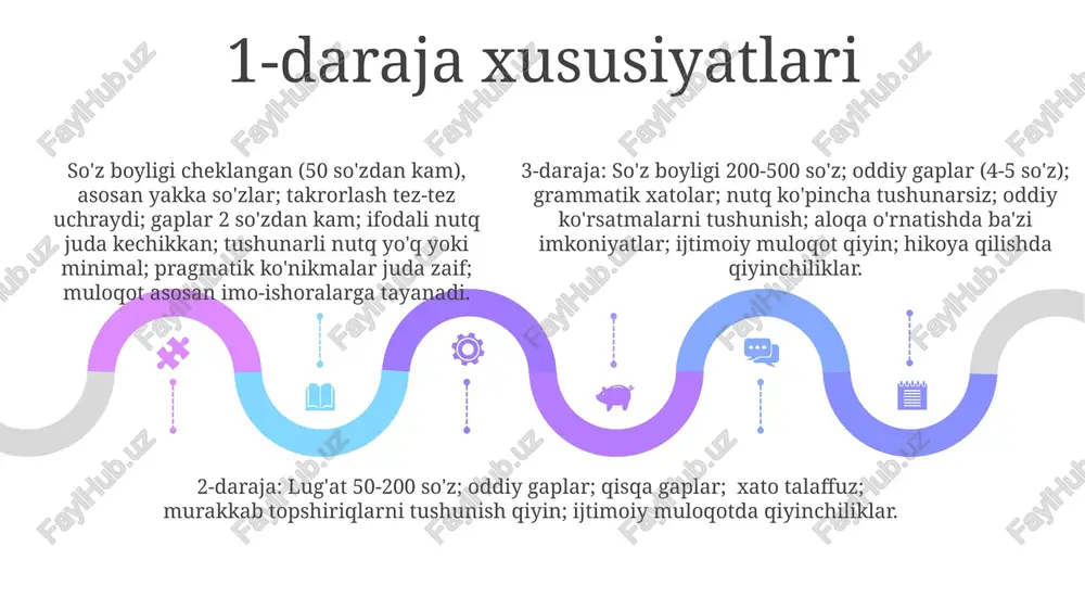 kam rivojlangan nutq darajalari - Page 5