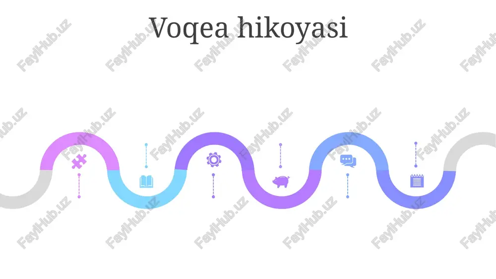 hikoya qilib berish turlari va metodlari - Page 5