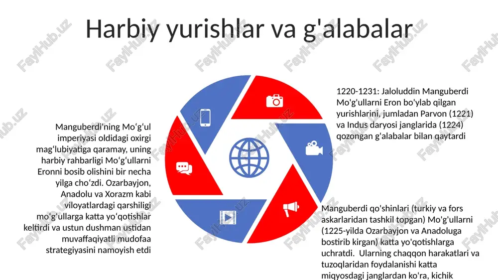 ga yaqin qishloqni vayron qilib, ularni resurslardan mahrum qildi va 1221 yildagi bosqinga toʻsqinlik qildi din siyosati va bag'rikenglik manguberdi samarqand, buxoro va boshqa markaziy osiyo shaharlarini o'z ichiga olgan keng hududlarda oltin o'rda va turli turkiy qabilalarga qarshi harbiy yurishlar olib bordi. ko'p millatli armiyasi unga mintaqaviy nazoratni ta'minladi uning diniy xilmaxillikka pragmatik yondashuvi ba'zi zamondoshlarining qat'iy siyosatlaridan farq qilardi. islom asosiy e'tiqodini saqlab qolgan holda, u keng miqyosli diniy zo'ravonlikdan qochdi manguberdi davrida (14-asr) transoxiana va xorasan diniy siyosati barqarorlikka, asosan hanafiy sunniy islom bilan sufiylik tariqatlari va boshqa dinlar o'rtasidagi muvozanatga qaratilgan. no musulmonlar (xristianlar, yahudiylar, zardushtiylar) ga nisbatan cheklangan ta'qiblar bo'lgan, asosan ijtimoiy tartib va soliq yig'ishni ta'minlashga qaratilgan sales 1st qtr 2nd qtr 3rd qtr 4th qtr 35 25 20 15 yoshlik va hokimiyatga kelishi taxminan 1205-yilda hozirgi afgʻonistonning gʻazna viloyatida tugʻilgan; dastlabki hayoti sirli; gʻurid sulolasidan kelib chiqqanligini daʼvo qilgan; harbiy tayyorgarlik olgan; eron …