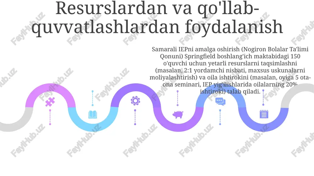 o'yicha malaka oshirish) va kirish imkoniyatlaridagi to'siqlar (panuslar/qulay hojatxonalar yo'qligi, yordamchi texnologiyalarning yetishmasligi) muhim qiyinchiliklar hisoblanadi individualizatsiyalashtirilgan ta'lim dasturlari (itd) samarali iep amalga oshirish uchun oilaning va jamoatchilikning faol ishtiroki zarur. ota-onalarning ishtiroki oila qadriyatlari va ustuvorliklariga mos kelishini ta'minlaydi, o'quvchining muvaffaqiyatini maksimal darajada oshiradi ma'noliy oila va jamoatchilik ishtiroki uchun qulaylik, madaniy jihatdan sezgir yondashuv va faol muloqot zarur. maktablar va tumanlar turli xil oilalarga ma'lumotni turli formatlarda (tarjimalar, vizual vositalar) taqdim etishlari kerak ma'noliy oila va jamoatchilik ishtiroki uchun qulaylik, madaniy jihatdan sezgir yondashuv va faol muloqot zarur. maktablar va tumanlar turli xil oilalarga ma'lumotni turli formatlarda (tarjimalar, vizual vositalar) taqdim etishlari kerak hamkorlik erta aralashuv va aniqlash oila ishtiroki muhim; samarali et ota-onalar sherikchiligiga, uyda xizmatlardan foydalanishga va oilaga yo'naltirilgan yondashuvlarga (masalan, ota-onalarni baholashga, uyda va maktabda maqsadlarni belgilashga jalb qilish) tayanadi ishonch va muloqot e'tiboringiz uchun rahmat @taqdimot_robot image1.jpeg image2.jpeg image3.jpeg