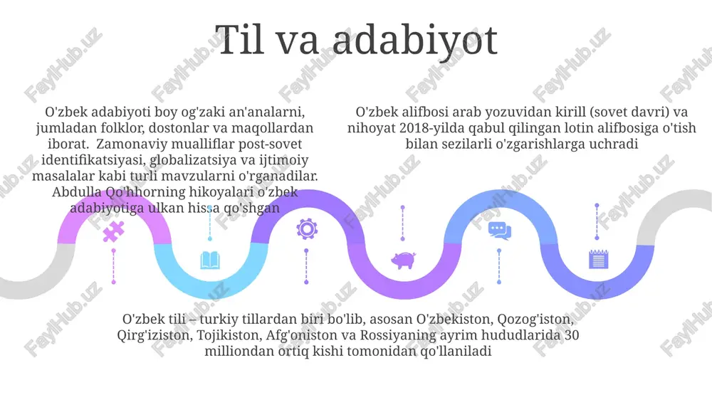 qadimgi tarix va zamonaviy orzular - Page 5