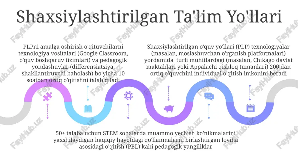 shaxsiylashtirilgan o'quv yo'llari - Page 5