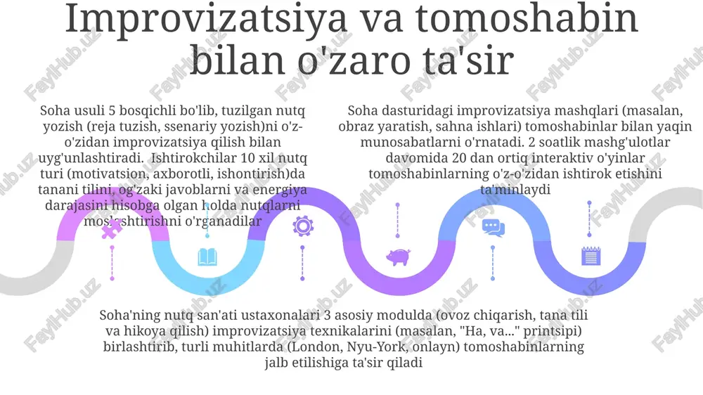 soha nutqi notiqlik sanati - Page 5