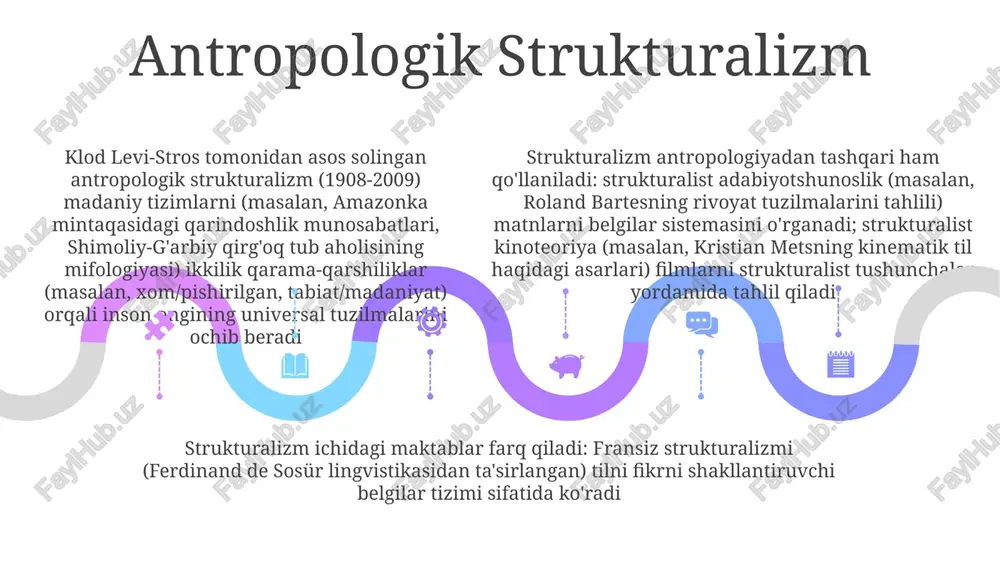 strukturalizm va uning yònalishlari - Page 5
