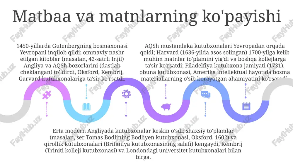 uyg'onish davrida aqsh va angliya kutubxonasi - Page 5