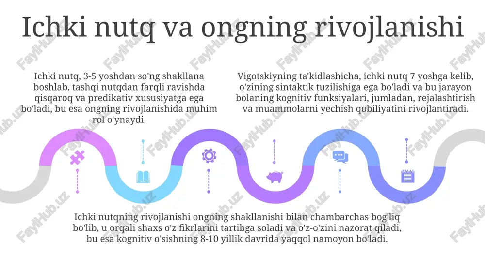 lev vigotskiyning rivojlanishi va psixolingvistika - Page 5
