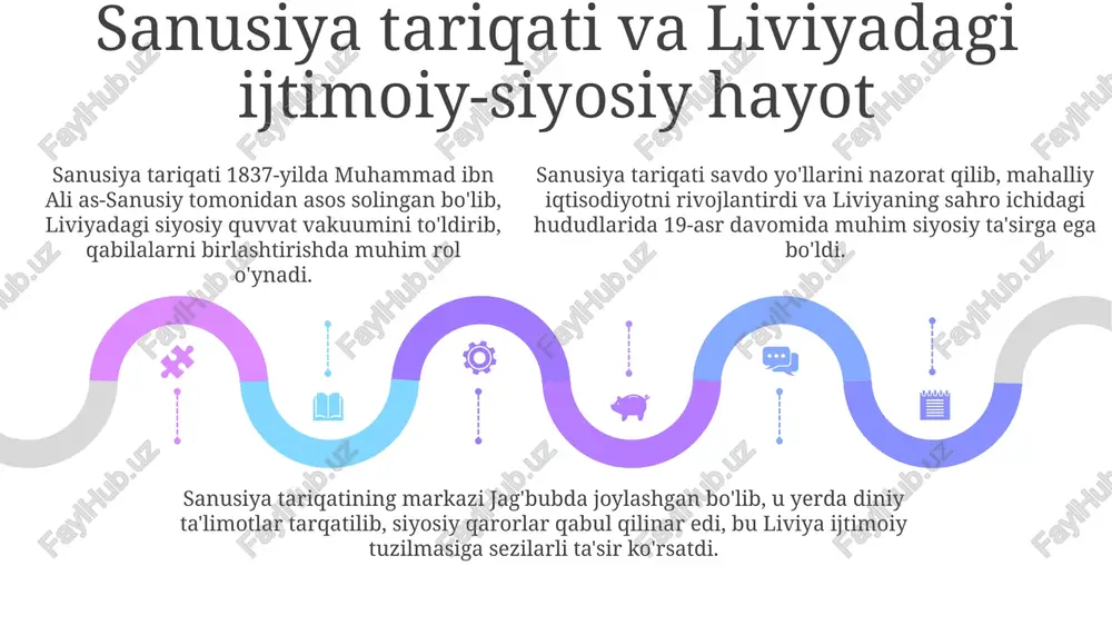 usmonlilar hukmronligi ostidagi misr va liviya - Page 5
